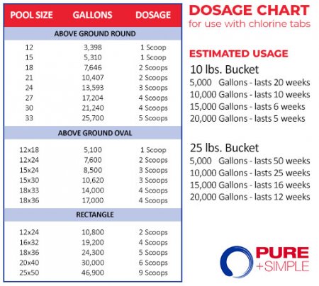 Pure + Simple Weekly Water Care (Various Amounts)