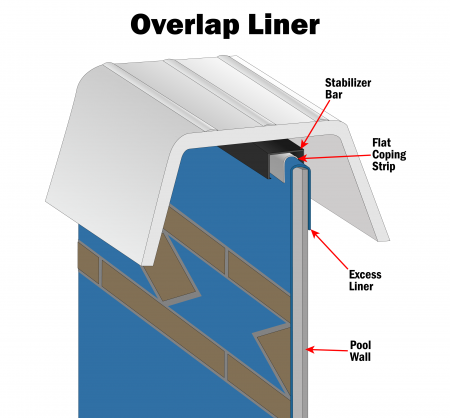 SmartLine® Swirl Bottom Overlap Expandable Liners 72" H, 25 Gauge