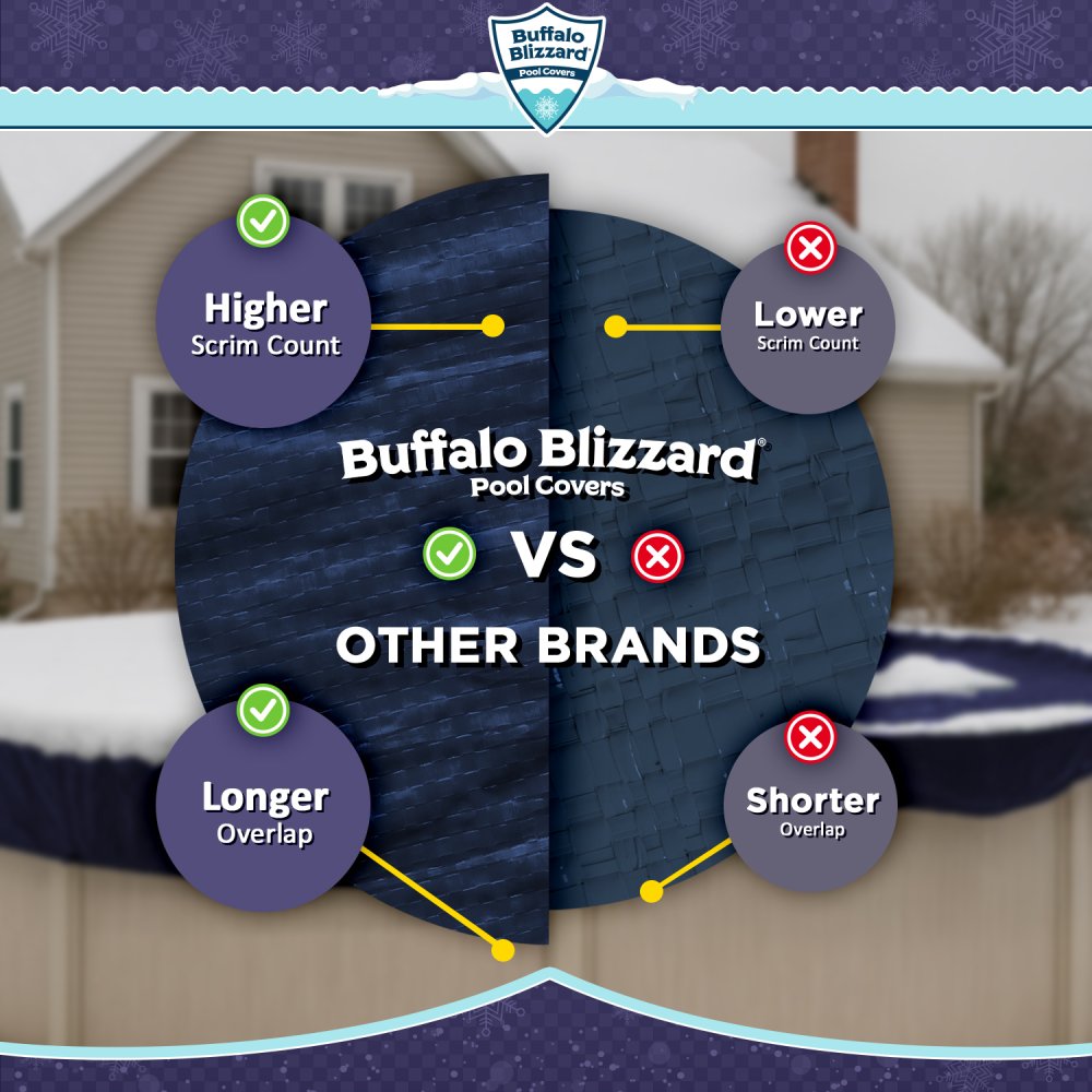 Buffalo Blizzard&reg; Deluxe Winter Cover with Wind Guard Clips - Oval Pools
