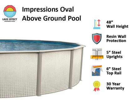 Impressions by Lake Effect® Pools Round Above Ground Pool Infographic