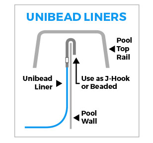 Unibead Liner Diagram